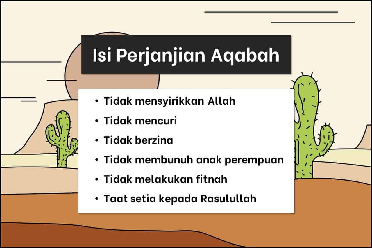 perjanjian aqabah