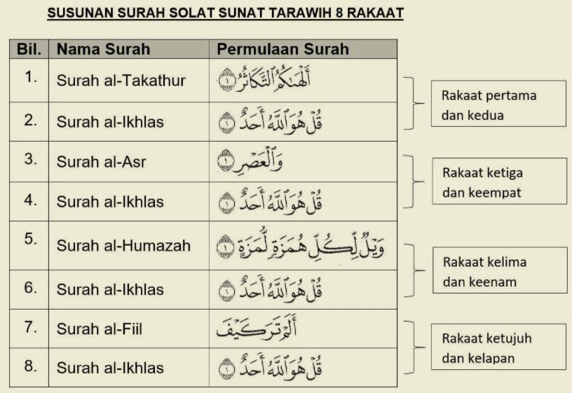 bacaan surah solat tarawih