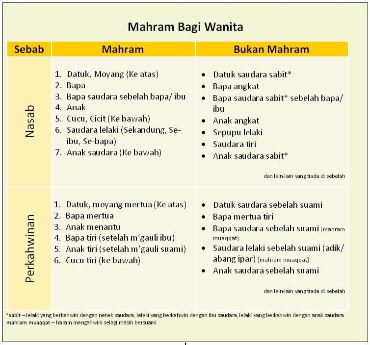 mahram-wanita