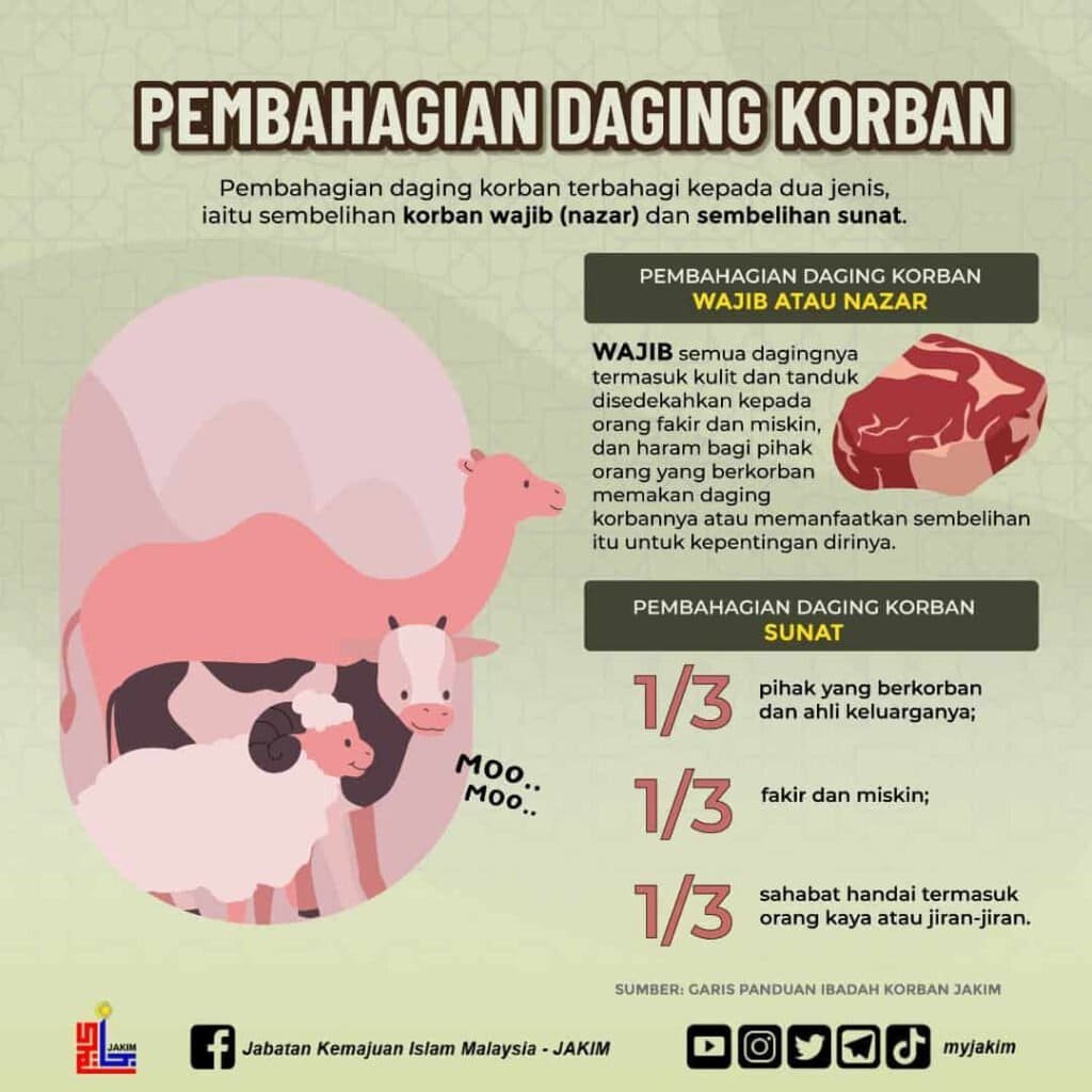 pembahagian daging korban jakim
