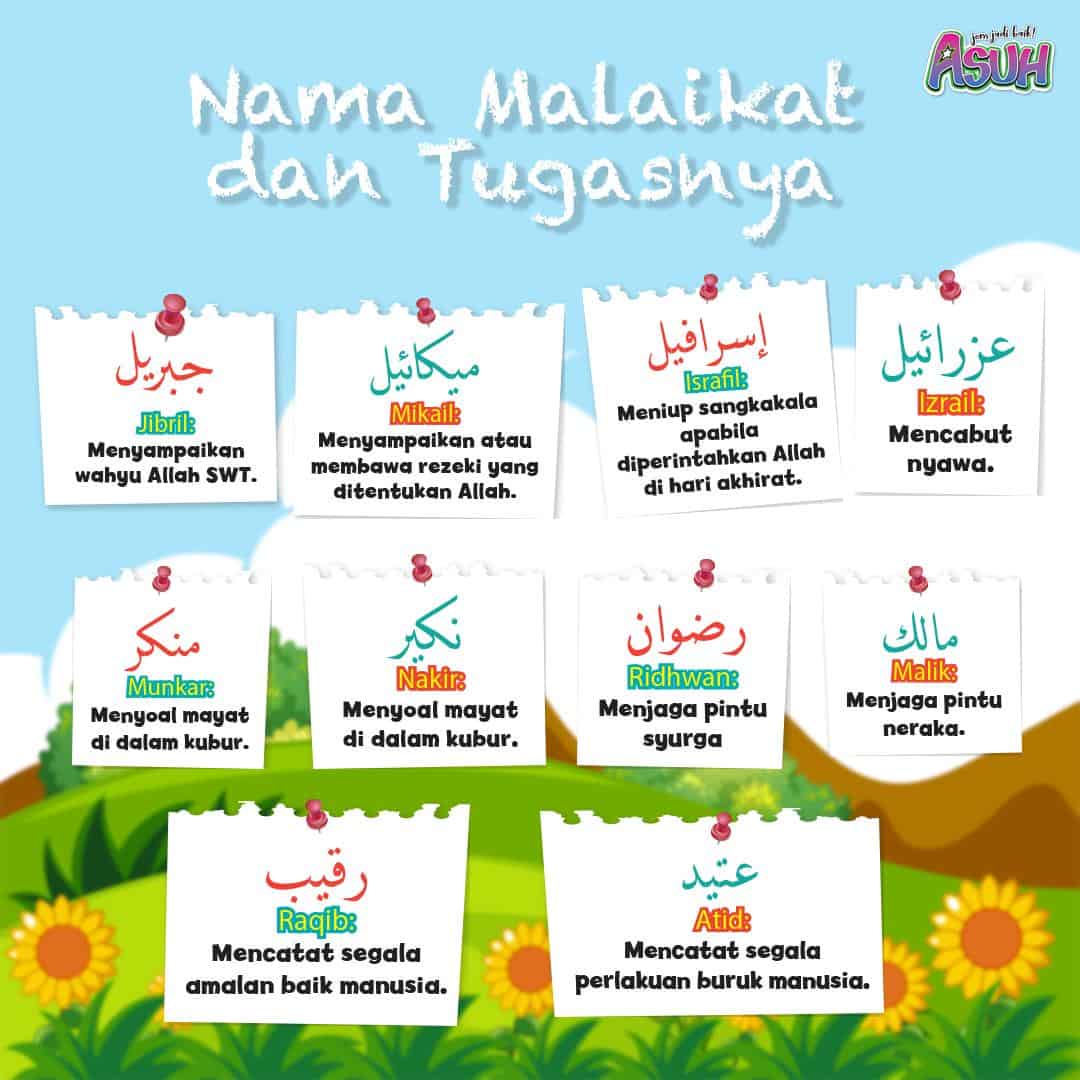 Nama Nama Malaikat Dan Tugas Tugasnya Homecare