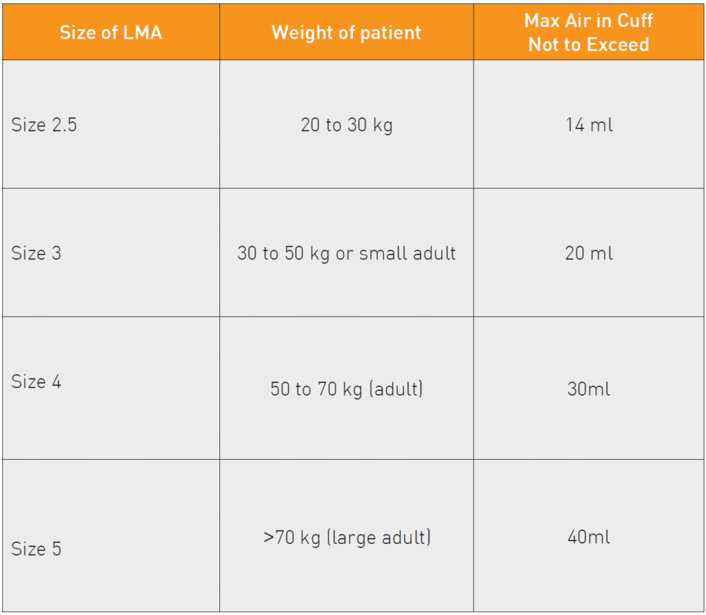 Recommended Size Guidelines for LMA in adults