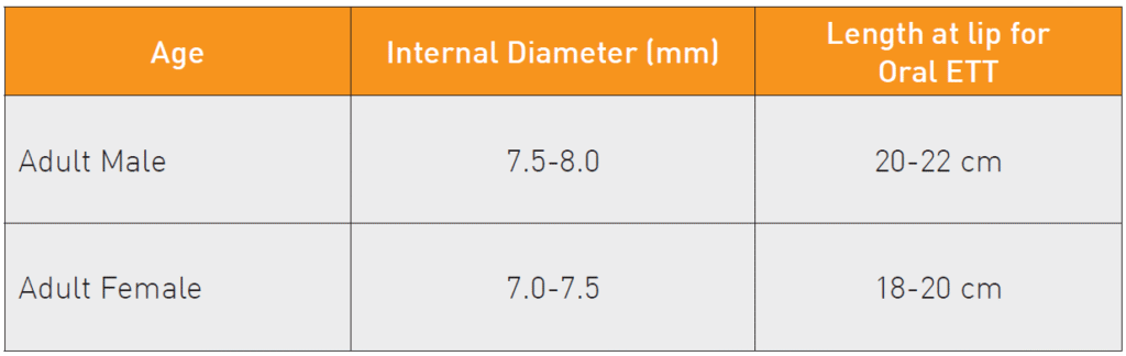 Choosing The Correct Size ETT