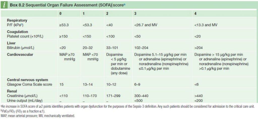 Sequential Organ Failure Assessment (SOFA)